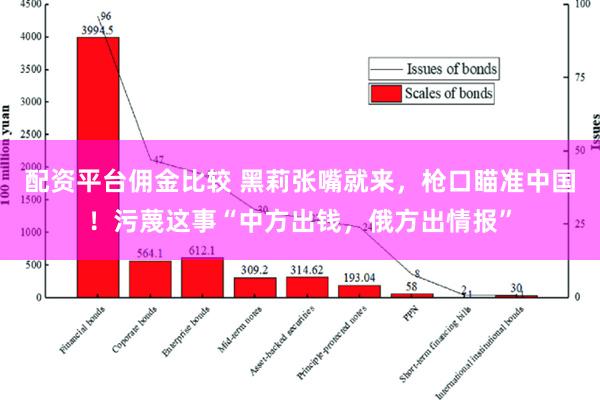 配资平台佣金比较 黑莉张嘴就来，枪口瞄准中国！污蔑这事“中方出钱，俄方出情报”