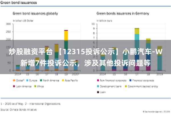 炒股融资平台 【12315投诉公示】小鹏汽车-W新增7件投诉公示，涉及其他投诉问题等