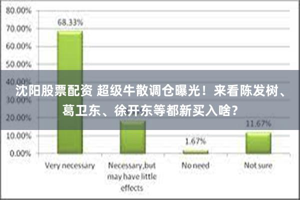 沈阳股票配资 超级牛散调仓曝光！来看陈发树、葛卫东、徐开东等都新买入啥？