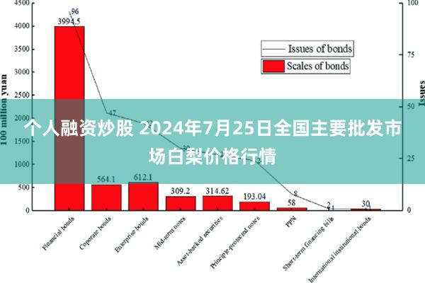 个人融资炒股 2024年7月25日全国主要批发市场白梨价格行情