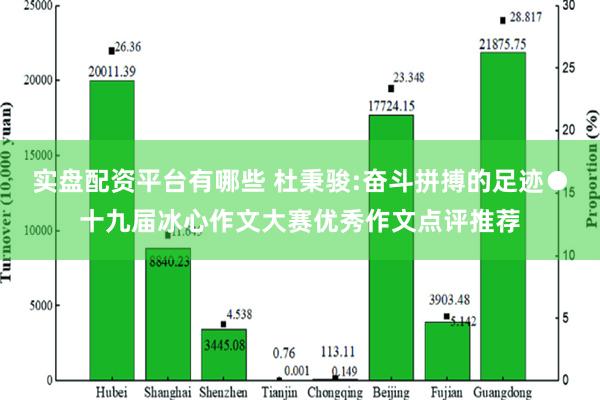 实盘配资平台有哪些 杜秉骏:奋斗拼搏的足迹●十九届冰心作文大赛优秀作文点评推荐