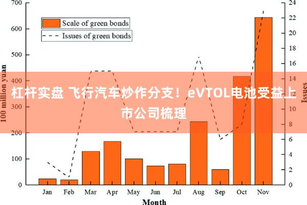 杠杆实盘 飞行汽车炒作分支！eVTOL电池受益上市公司梳理