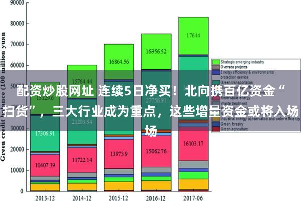 配资炒股网址 连续5日净买！北向携百亿资金“扫货”，三大行业成为重点，这些增量资金或将入场