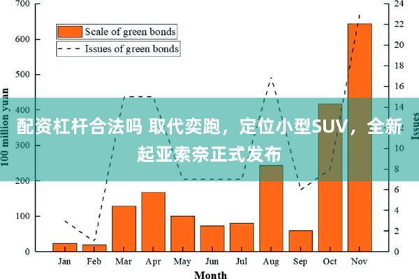 配资杠杆合法吗 取代奕跑，定位小型SUV，全新起亚索奈正式发布