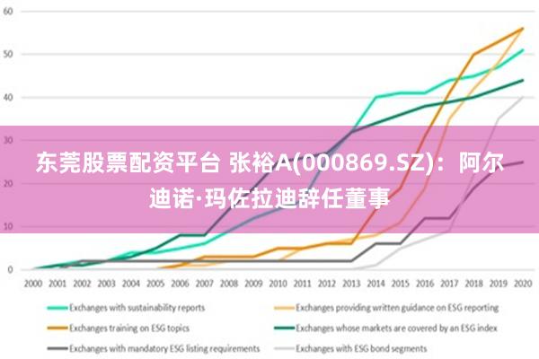 东莞股票配资平台 张裕A(000869.SZ)：阿尔迪诺·玛