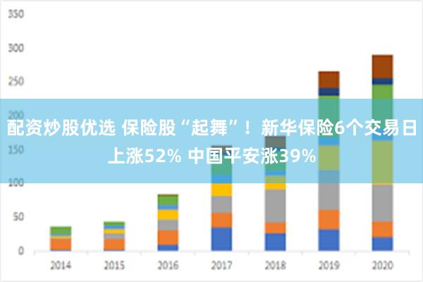 配资炒股优选 保险股“起舞”！新华保险6个交易日上涨52% 中国平安涨39%