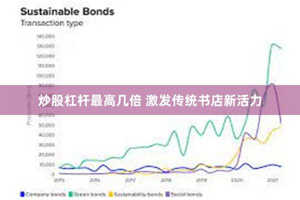 炒股杠杆最高几倍 激发传统书店新活力