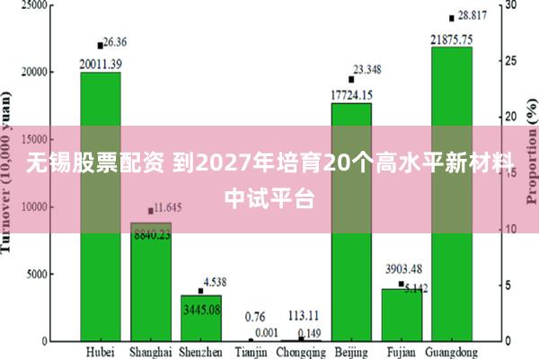 无锡股票配资 到2027年培育20个高水平新材料中试平台