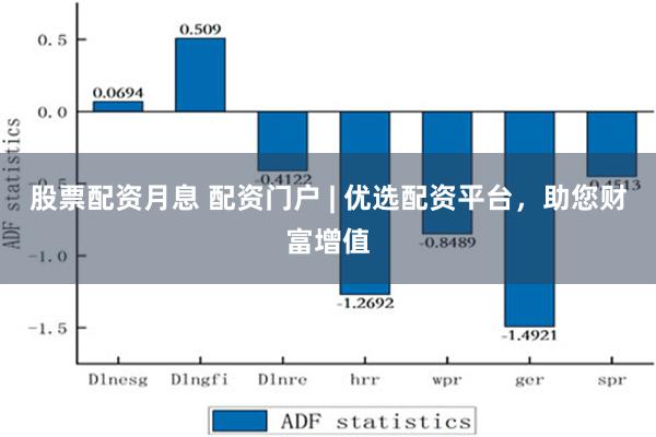 股票配资月息 配资门户 | 优选配资平台，助您财富增值