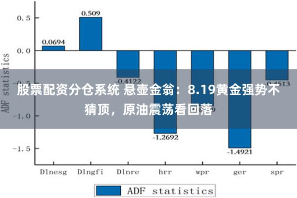 股票配资分仓系统 悬壶金翁：8.19黄金强势不猜顶，原油震荡看回落