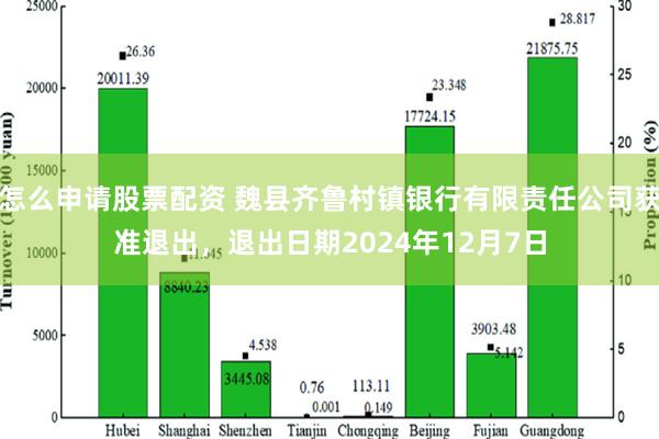 怎么申请股票配资 魏县齐鲁村镇银行有限责任公司获准退出，退出日期2024年12月7日