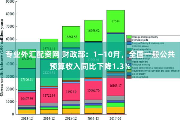 专业外汇配资网 财政部：1—10月，全国一般公共预算收入同比