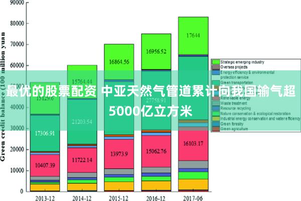 最优的股票配资 中亚天然气管道累计向我国输气超5000亿立方