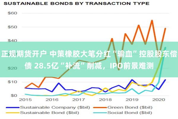 正规期货开户 中策橡胶大笔分红“输血”控股股东偿债 28.5