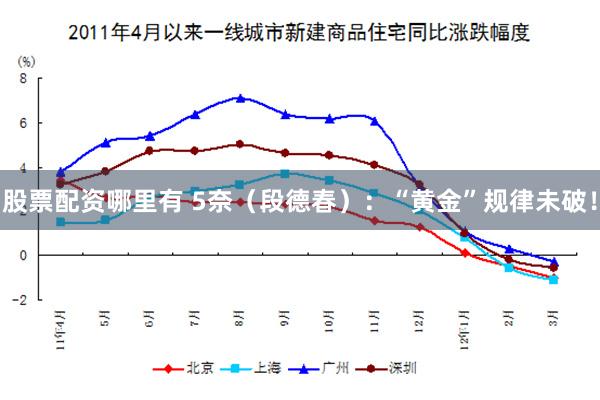 股票配资哪里有 5奈（段德春）：“黄金”规律未破！