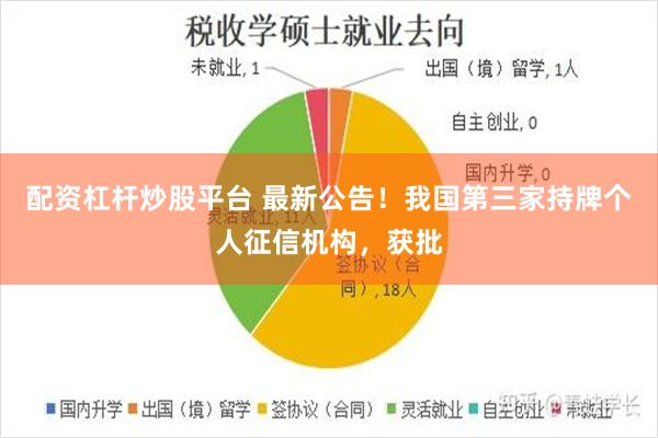 配资杠杆炒股平台 最新公告！我国第三家持牌个人征信机构，获批